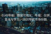 0149导航：数据可视化：年报：仅供查询与学习，2020导航市场份额