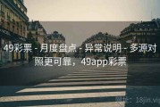 49彩票 - 月度盘点 - 异常说明 - 多源对照更可靠，49app彩票
